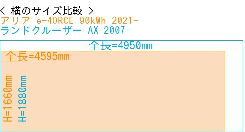 #アリア e-4ORCE 90kWh 2021- + ランドクルーザー AX 2007-